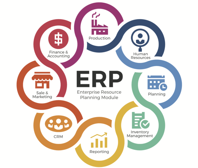 Custom ERP System / hr